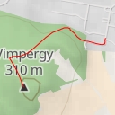 thumbnail for Vimpergy