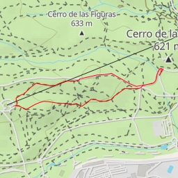 thumbnail for Teleférico de Madrid