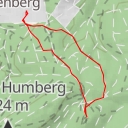 thumbnail for Kleiner Humberg