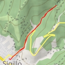 thumbnail for Sorgente delle Gorghe - Strada Provinciale di Monte Cucco