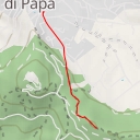 thumbnail for Lago di Nemi Viewpoint