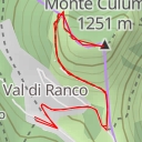 thumbnail for Strada Provinciale di Monte Cucco