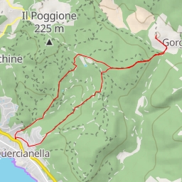 thumbnail for Poggio Gratis