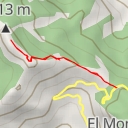 thumbnail for GC-600