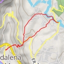 thumbnail for Levada Nova - Levada Nova