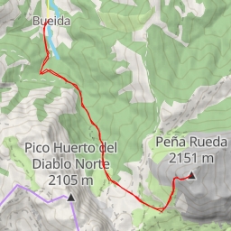 thumbnail for Peña Rueda