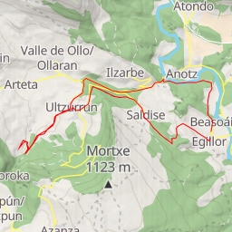 thumbnail for Begiratoki panoramikoa