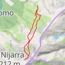 thumbnail for Senda La Maliza