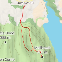 thumbnail for Mellbreak