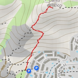 thumbnail for Calle Antonio Maura