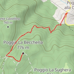 thumbnail for Poggio La Beccheria