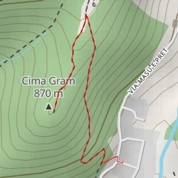 thumbnail for Cima Gram