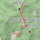 thumbnail for Monte Ciri Sud