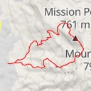 thumbnail for Mission Peak