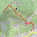 thumbnail for 麥理浩徑第5段 MacLehose Trail Section 5 - 麥理浩徑第5段 MacLehose Trail Section 5 - 沙田區 Sha Tin District