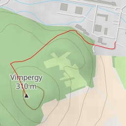 thumbnail for Vimpergy