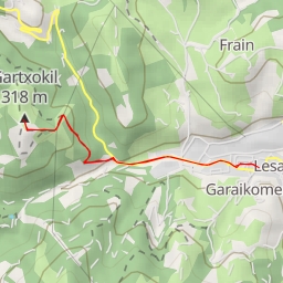 thumbnail for Gartxokil