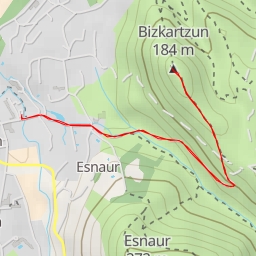 thumbnail for Bizkartzun