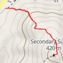 thumbnail for Secondary Summit