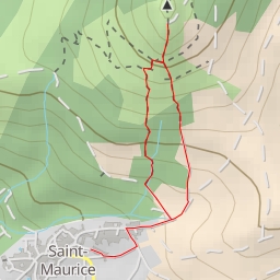 thumbnail for directicime