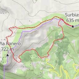 thumbnail for Surbias