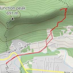thumbnail for Moka range ridge track