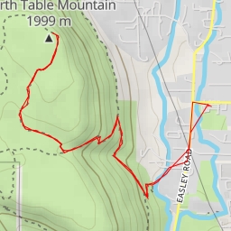 thumbnail for North Table Mountain