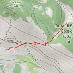 thumbnail for acqua per abbeverata