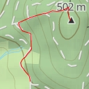 thumbnail for Kisselbusch