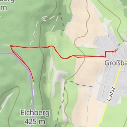 thumbnail for AI - Grossbartlofferblick