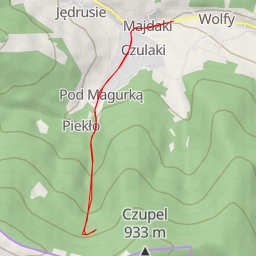 thumbnail for AI - Czupel