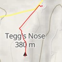 thumbnail for AI - Tegg's Nose