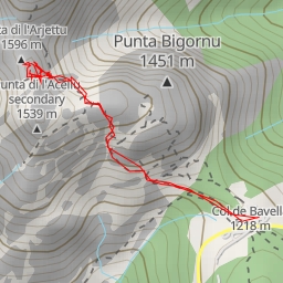 thumbnail for Punta di l'Ariettu/Arghjetu Alpinmuppets